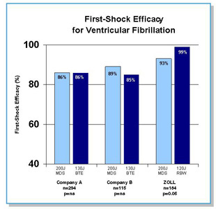 First Shock VF Figure 1