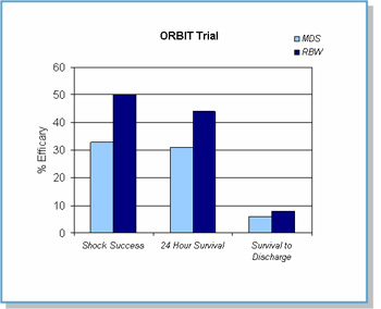 OHCA, afbeelding 3 Orbit