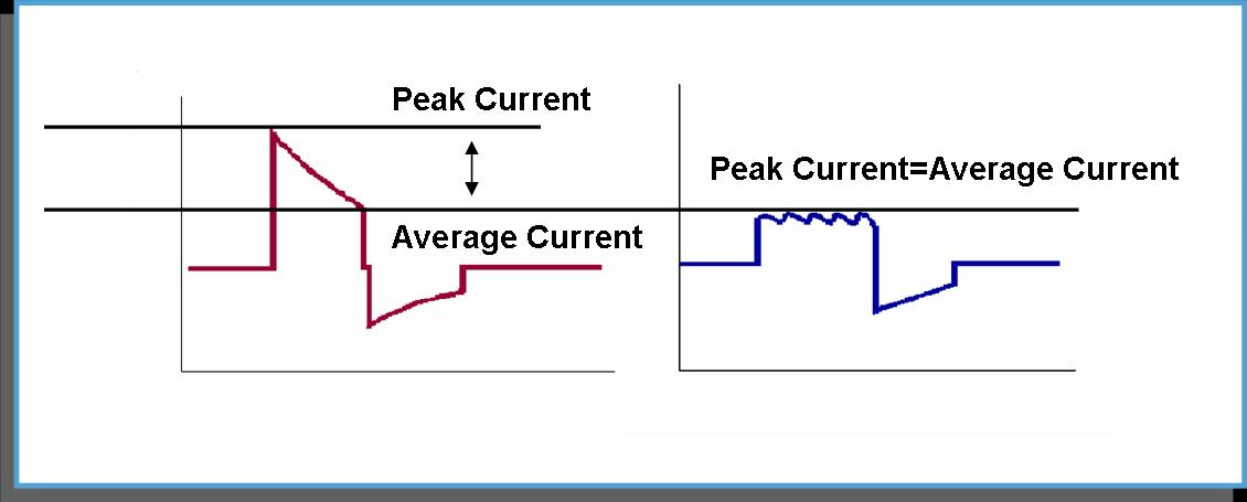 Energy Figure 2